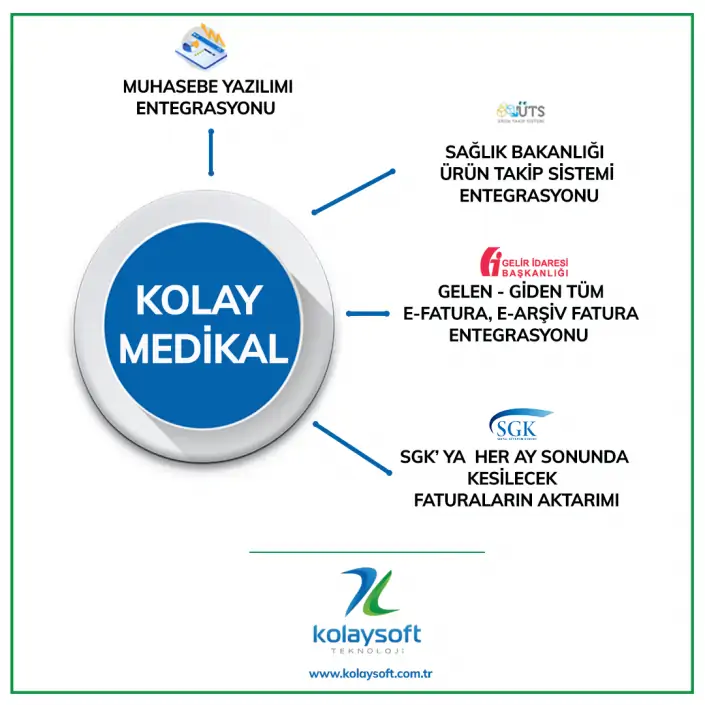 KolayMedikal